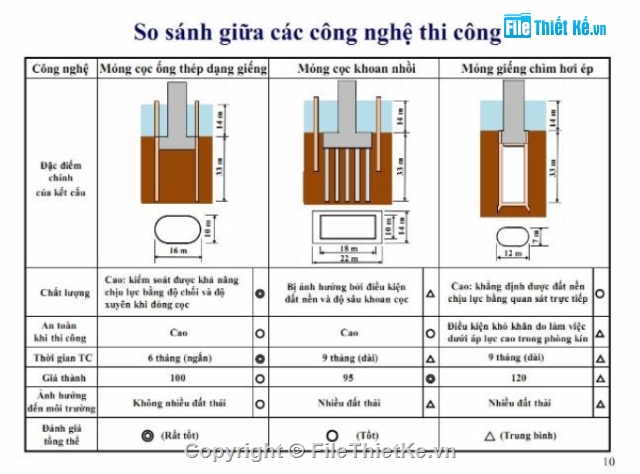 móng cọc ống,cọc ống,áp dụng móng cọc,cầu nhật tân,cọc thép,móng cọc