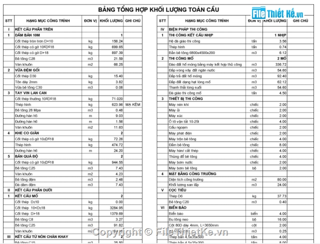 mống khối,móng nông,dầm bản đổ tại chỗ,dầm bản l=10m,hố móng đào trần,cầu vượt suối