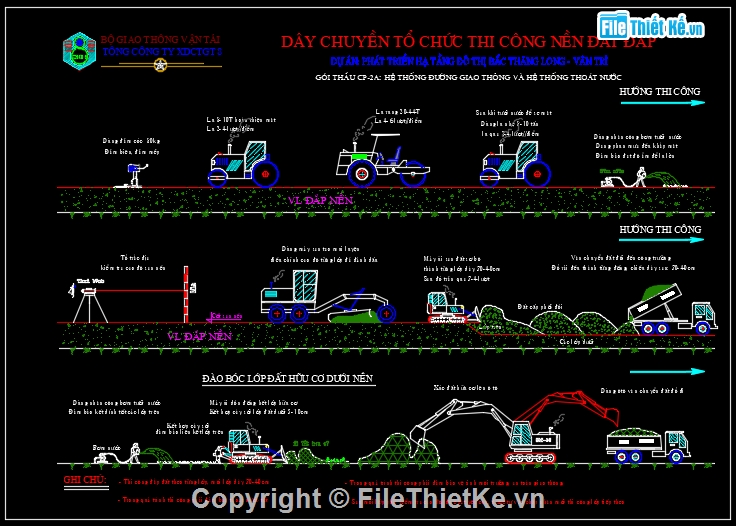 Biện pháp thi công,biện pháp thi công đường giao thông,biện pháp thi công thoát nước,biện pháp thi công nền đường,biện pháp thi công cống,quan trắc lún
