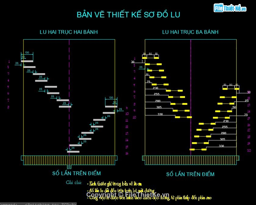 Biện pháp thi công,Biện pháp thi công đường,Biện pháp thi công nền đường,An toàn thi công đường