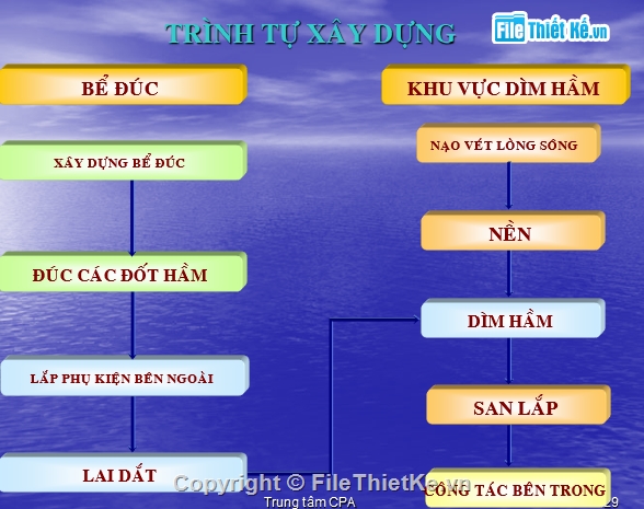 Biện pháp thi công,thi công hầm,thủ thiêm,lai dắt,tổ chức,thi công