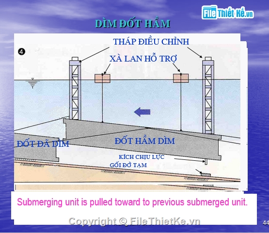Biện pháp thi công,thi công hầm,thủ thiêm,lai dắt,tổ chức,thi công