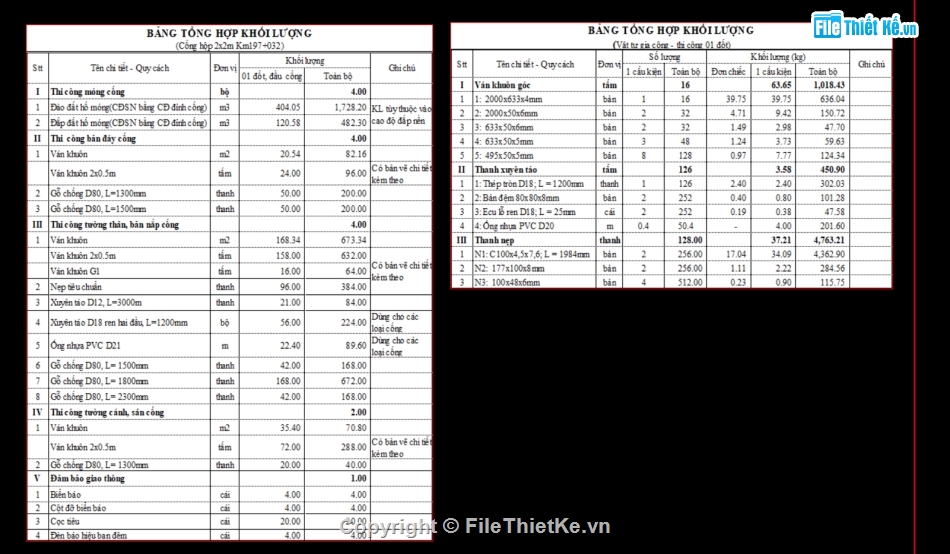 biện pháp thi công cống,cống hộp 2x2,bản vẽ thi công,cống hộp,biện pháp thi công cống hộp