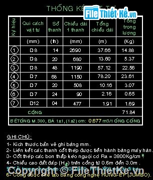 bản vẽ thiết kế,công nghệ rung ép,thiết kế bản vẽ thi công,chế tạo,thi công cống,bản vẽ thiết kế định hình