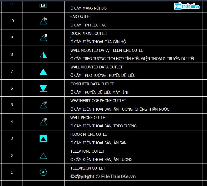 thư viện cad block động,thư viện cad điện,thư viện cad MEP