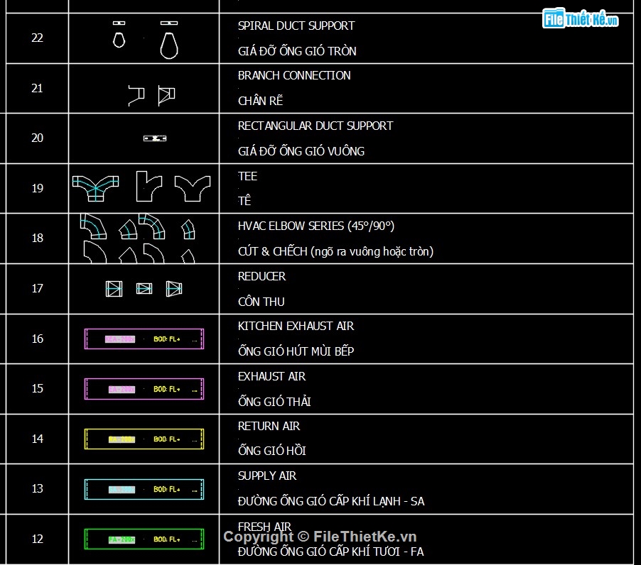 thư viện cad block động,thư viện cad điện,thư viện cad MEP