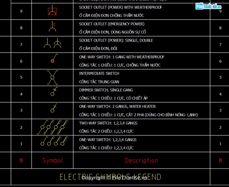 thư viện cad block động,thư viện cad điện,thư viện cad MEP