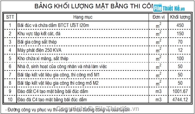 công trường,bình đồ cầu,mặt bằng công trường,bản vẽ mặt bằng,bản vẽ công trường,bãi đúc dầm