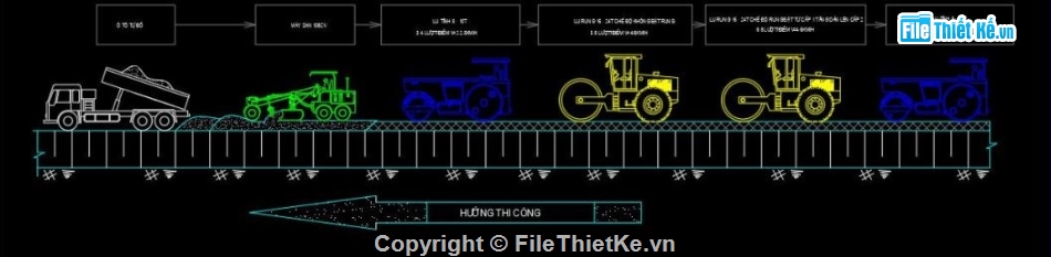 biện pháp thi công,biện pháp hạ tầng,trạm biến áp