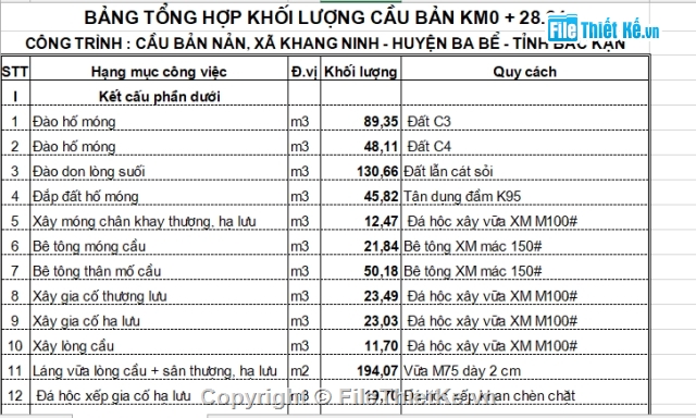 mố nhẹ,cầu bản mố nhẹ,cầu bản,hồ sơ thiết kế,bản vẽ thiết kế,thiết kế cầu