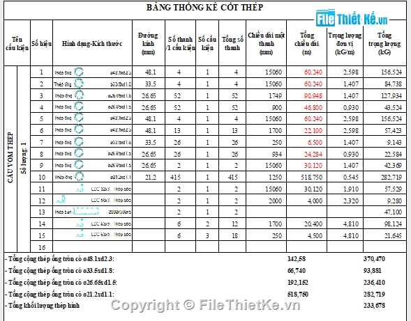 Cầu giá rẻ,cầu thép dân sinh,cầu vượt lũ,Cầu dân sinh vượt lũ,Cấu tạo bằng ống thép mã kẽm