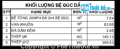 dầm,bệ đúc dầm,dầm I 33m,bệ đúc,cầu dầm I 33m