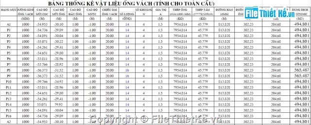 khoan nhồi cọc,cọc khoan nhồi,cọc D1000,cọc khoan nhồi D1000,cọc,ống vách