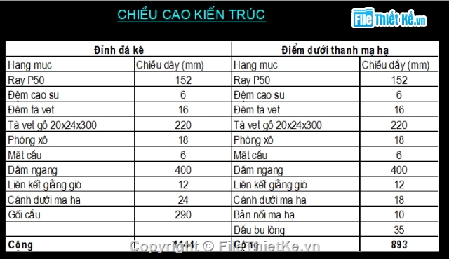 kết cấu nhịp cầu dầm thép,cầu dàn thép,Cầu Vòm thép,Kết cấu nhịp