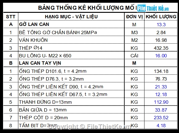 Cầu,lan can,cấu tạo,bố trí lan can,bố trí,lan can tay vịn