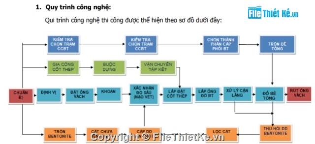 thi công cọc,khoan nhồi cọc,cọc nhồi,công nghệ,cọc khoan nhồi,cọc