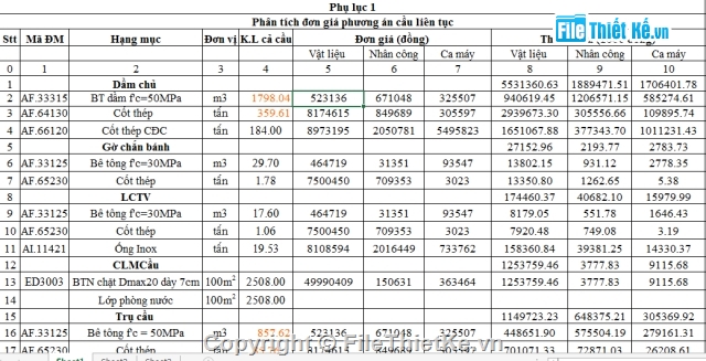 dầm thép liên hợp,Đồ án tốt nghiệp,luận văn,cầu dầm thép,cầu vượt sông,thiết kế cầu