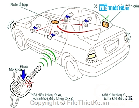 Đồ án ô ô tô,điện tử,an toàn có điều khiển điện tử trên ô tô du lịch