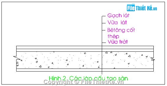 bê tông cốt thép,bản vẽ bê tông,Đồ án bê tông cốt thép 1,Đồ án bê tông cốt thép,Đồ án BTCT,Đồ án BTCT1