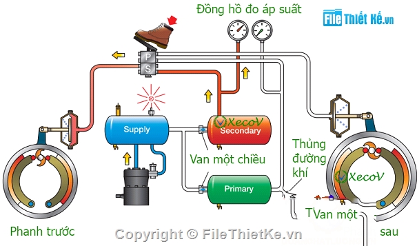 Đồ án phanh,phanh ô tô,Đồ án phanh abs