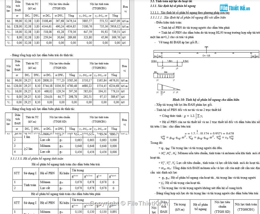 Đồ án thép,Bê tông cốt thép I 33,Dầm T 33m,Dầm I 33 m căng sau