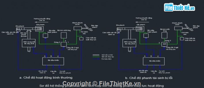 hệ thống điều khiển ô tô,hệ thống điều khiển ô tô toyota,hệ thống điều khiển