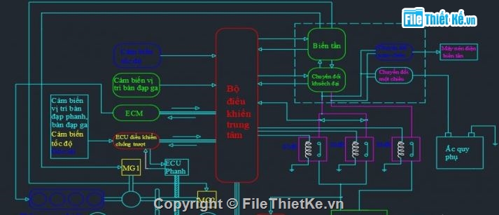 hệ thống điều khiển ô tô,hệ thống điều khiển ô tô toyota,hệ thống điều khiển