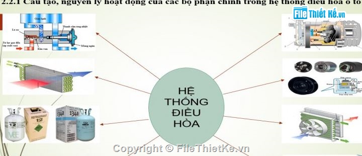 hệ thống điều hòa,hệ thống điều hòa không khí,điều hòa không khí honda crv