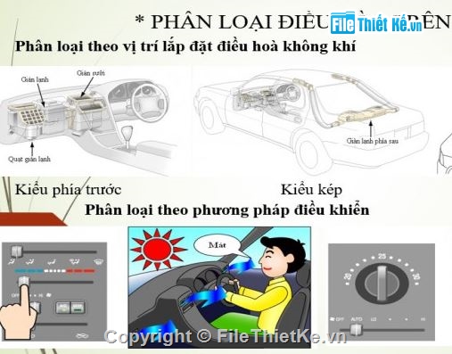hệ thống điều hòa,hệ thống điều hòa không khí,điều hòa không khí honda crv