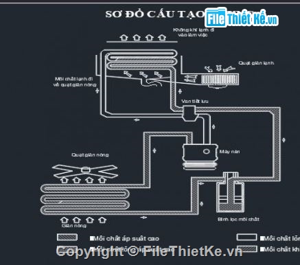 hệ thống điều hòa,hệ thống điều hòa không khí,điều hòa không khí