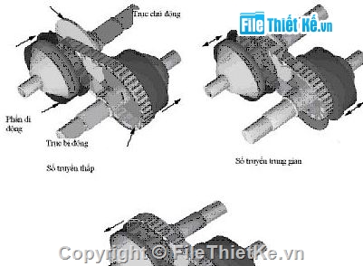 hệ thống hộp số,đồ án hệ thống hộp số,hệ thống hộp số cad