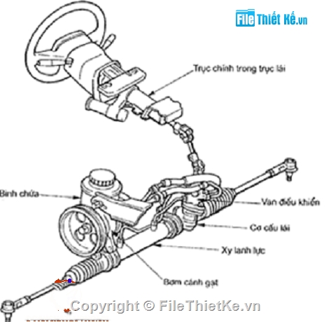 Đồ án hệ thống lái,hệ thống lái,hệ thống lái ô tô uaz-31512