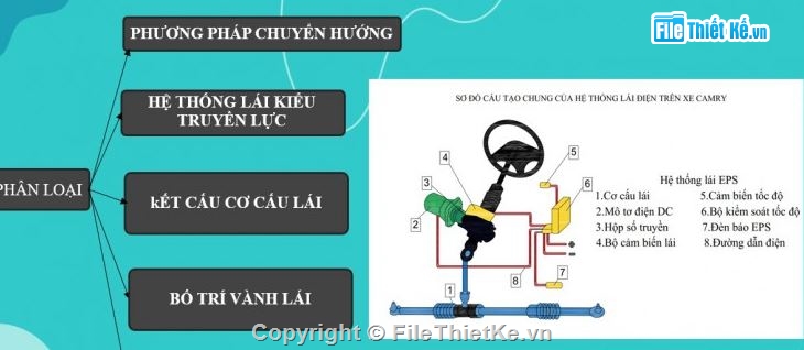 hệ thống lái,Đồ án hệ thống lái,hệ thống lái hệ thống lái xe