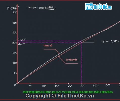 Đồ án hệ thống lái,hệ thống lái xe,hệ thống lái