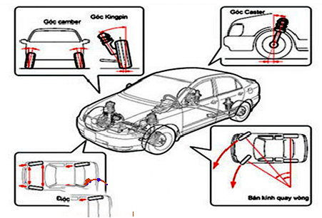 Đồ án hệ thống lái,hệ thống lái xe,hệ thống lái trên xe mitsubishi triton