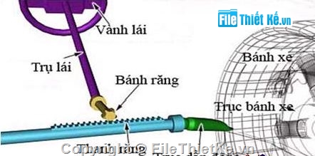 Đồ án hệ thống lái,hệ thống lái xe,hệ thống lái,hệ thống lái xe du lịch