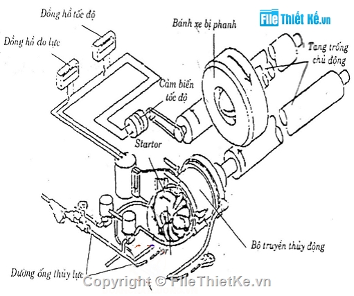 Đồ án phanh,hệ thống phanh dẫn động khí nén,đồ án hệ thống phanh