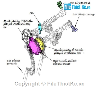 Đồ án,đồ án ô tô,ô tô