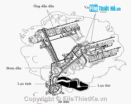 khai thác động cơ,Đồ án khai thác động cơ 1AZ-FE,khai thác động cơ N74,khai thác động cơ s58