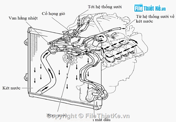 khai thác động cơ,Đồ án khai thác động cơ 1AZ-FE,khai thác động cơ N74,khai thác động cơ s58