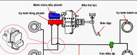 Đồ án phanh,phanh ô tô,hệ thống phanh ô tô