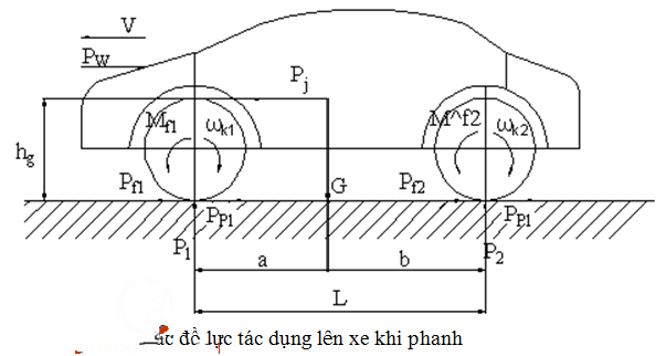 Đồ án phanh,hệ thống phanh xe,hệ thống phanh trên xe