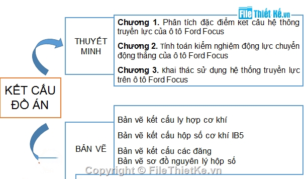 khai thác hệ thống truyền lực,Đồ án ô ô tô,truyền thống