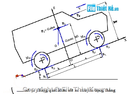 Đồ án khai thác hệ thống truyền lực trên xe bmw x5,đồ án,đồ án truyền lực