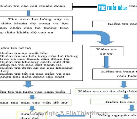 hệ thống điện,kỹ thuật,Đồ án,điện tử