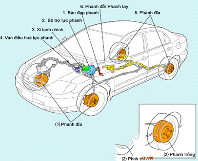 Đồ án phanh,phanh ô tô,Đồ án