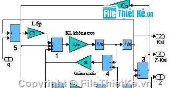 đồ án ô tô,khảo sát doa động ô tô,dao động ô tô quân sự