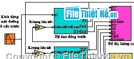 đồ án ô tô,khảo sát doa động ô tô,dao động ô tô quân sự