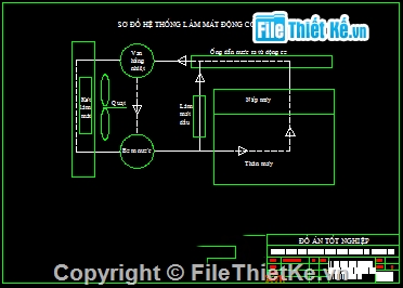 hệ thống làm mát,động cơ làm mát,động cơ D226B- 4D,Đồ án khảo sát hệ thống
