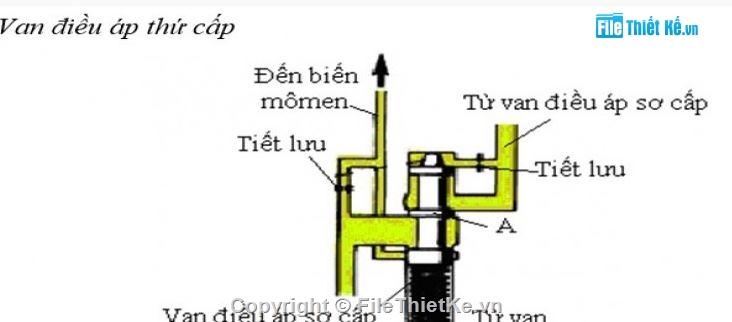 đồ án khảo sát hộp số tự động,khảo sát hộp số tự động,hộp số tự động file cad
